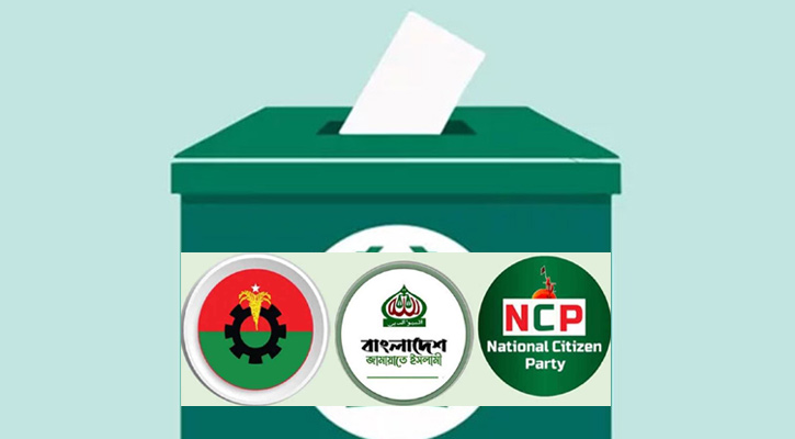 বিএনপি ভোট পাবে ৪৫.৬ শতাংশ, জামায়াত ৩৩.৫: জরিপ
